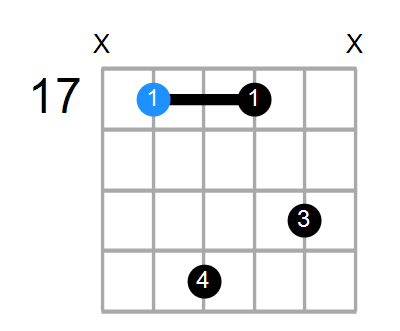 Daug7 Chord